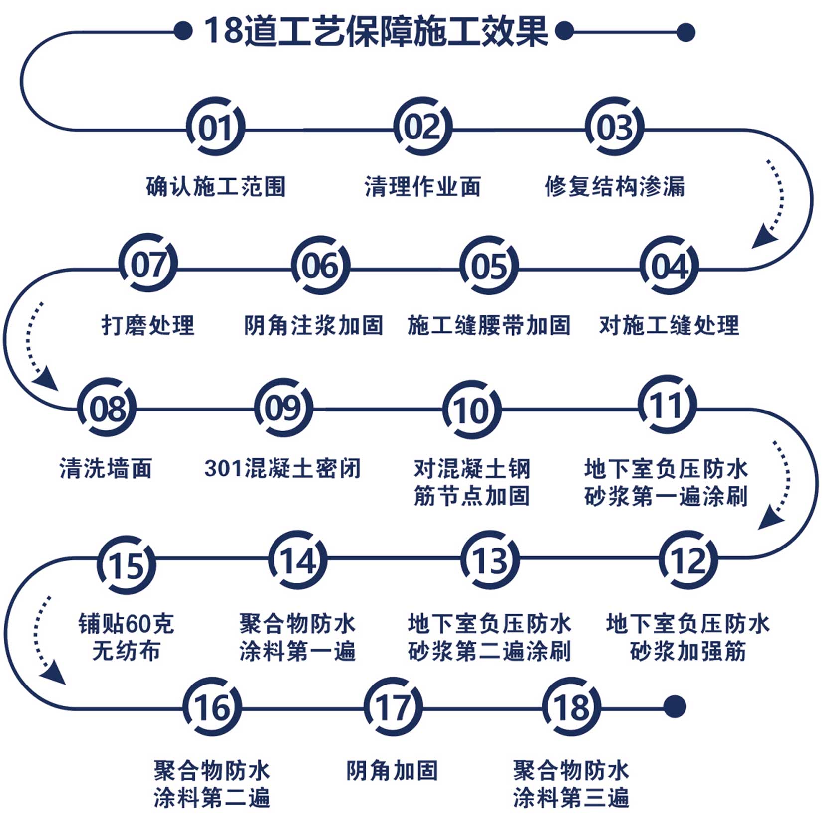 18道工艺.jpg